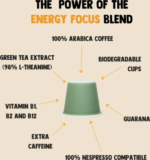 Cupplement Energy/Focus Blend Dark Roast Espresso - 10 Nespresso Koffiecups - Koffie Met Vitamines, Extra Cafeïne En Superfoods - Duurzame Biologische Afbreekbare Koffie Capsules -Koffiebenodigdheden Winkel