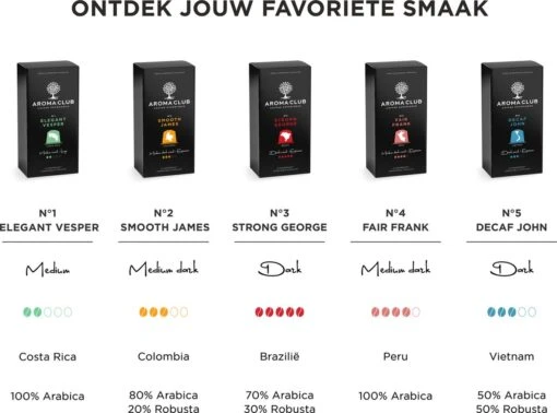 Aroma Club - Nespresso Compatible Capsules (120 St.) - No. 4 Fair Frank - Intensiteit 4/5 - Espresso - 100% Aluminium Koffiecups -Koffiebenodigdheden Winkel 1200x889 1